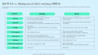 SD WAN Vs Multiprotocol Label Switching MPLS Cloud WAN