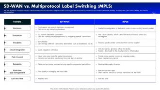 Sd Wan Vs Multiprotocol Label Switching Mpls Software Defined Wide Area Network