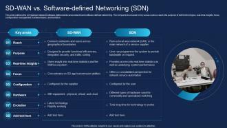 SD WAN Vs Software Defined Networking SDN Ppt Outline Files