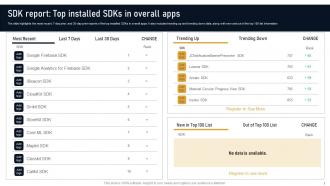 SDK Report Top Installed SDKs In Overall Apps Developing Marketplace Strategy AI SS V