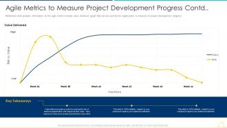 Sdlc agile model it agile metrics to measure project development progress contd