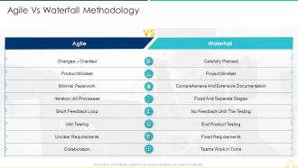 Sdlc agile model it agile vs waterfall methodology ppt gallery designs download