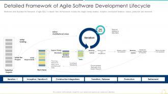 Sdlc agile model it detailed framework of agile software development lifecycle