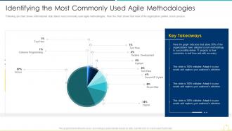 Sdlc agile model it identifying the most commonly used agile methodologies