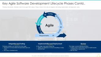 Sdlc agile model it key agile software development lifecycle phases contd