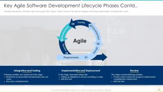 Sdlc agile model it powerpoint presentation slides
