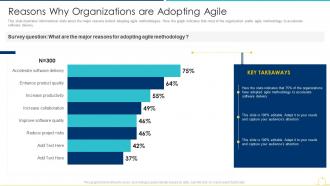 Sdlc agile model it reasons why organizations are adopting agile
