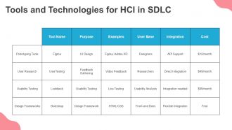 SDLC And Human Computer Interaction PPT Sample ST AI Aesthatic Ideas