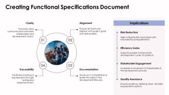 SDLC Best Practices For Development Teams PPT Mockup AT Analytical Visual