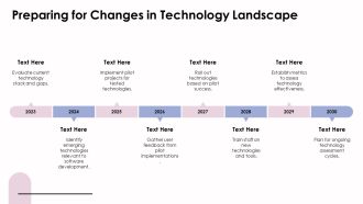 SDLC Best Practices For Development Teams PPT Mockup AT Downloadable Appealing
