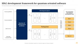 Sdlc Development Framework For Quantum Ai Fusing Quantum Computing With Intelligent Algorithms AI SS