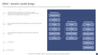 SDLC Iterative Model Design Ppt Powerpoint Presentation Slides Skills