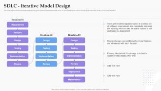 SDLC Iterative Model Design Software Development Process Ppt Pictures