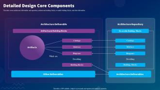 Sdlc Planning Detailed Design Core Components Ppt Slides Visuals