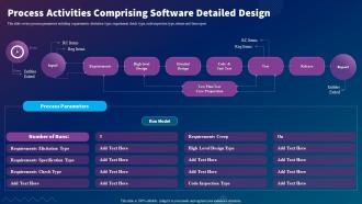Sdlc Planning Process Activities Comprising Software Detailed Design Ppt Slides Example