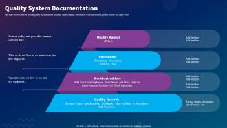 Sdlc Planning Quality System Documentation Ppt Slides Guide