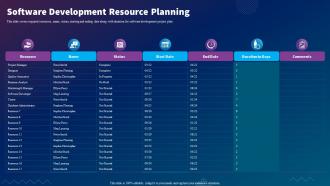 Sdlc Planning Software Development Resource Planning Ppt Slides Template