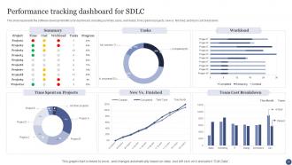 SDLC Powerpoint Presentation Slides