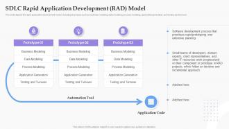 SDLC Rapid Application Development RAD Model Software Development Process