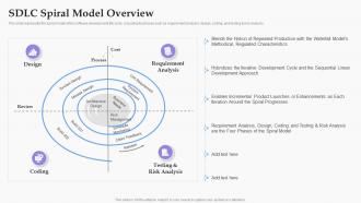 SDLC Spiral Model Overview Software Development Process Ppt Topics