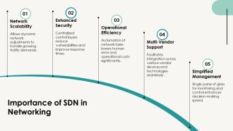 SDN Architecture Control And Data Planes Insights PPT Structure AT Informative Adaptable