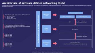 SDN Components Architecture Of Software Defined Networking SDN