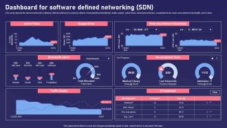 SDN Components Dashboard For Software Defined Networking SDN
