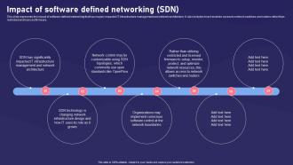 SDN Components Impact Of Software Defined Networking SDN