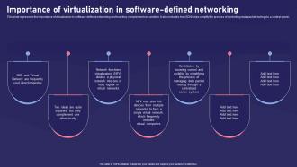 SDN Components Importance Of Virtualization In Softwaredefined Networking