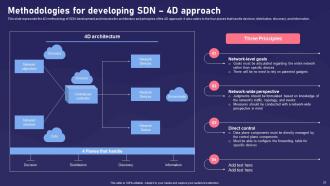 SDN Components Powerpoint Presentation Slides Impressive Unique