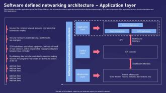 SDN Components Software Defined Networking Architecture Application Layer