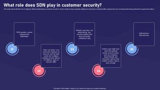 SDN Components What Role Does SDN Play In Customer Security