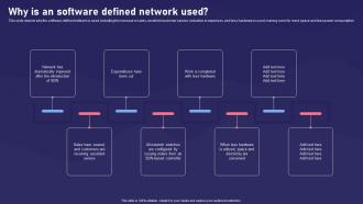 SDN Components Why Is An Software Defined Network Used