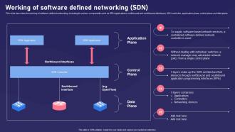 SDN Components Working Of Software Defined Networking SDN