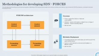 Sdn Controller Methodologies For Developing Sdn Forces