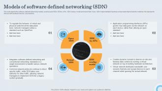 Sdn Controller Models Of Software Defined Networking Sdn