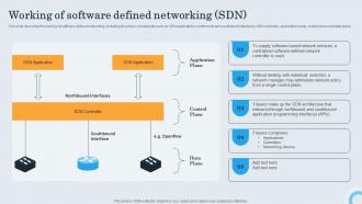 Sdn Controller Working Of Software Defined Networking Sdn