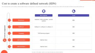 SDN Development Approaches Cost To Create A Software Defined Network SDN