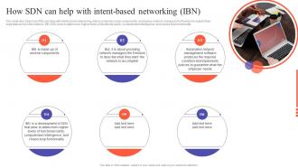 SDN Development Approaches How SDN Can Help With Intent Based Networking IBN