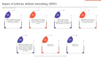 SDN Development Approaches Impact Of Software Defined Networking SDN