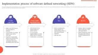 SDN Development Approaches Implementation Process Of Software Defined Networking SDN