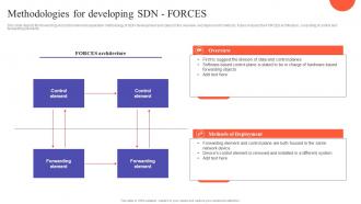 SDN Development Approaches Methodologies For Developing SDN FORCES