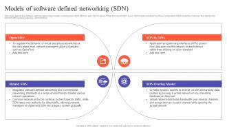 SDN Development Approaches Models Of Software Defined Networking SDN