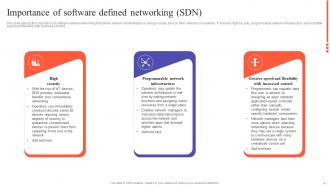 SDN Development Approaches Powerpoint Presentation Slides Professionally Interactive