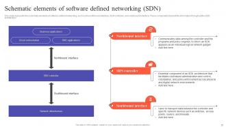 SDN Development Approaches Powerpoint Presentation Slides Idea Visual