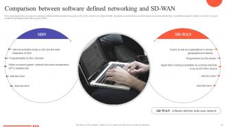 SDN Development Approaches Powerpoint Presentation Slides Customizable Visual