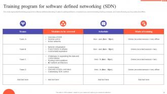 SDN Development Approaches Powerpoint Presentation Slides Impressive Visual