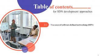 SDN Development Approaches Powerpoint Presentation Slides Multipurpose Visual