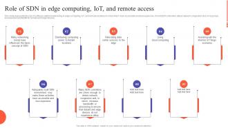 SDN Development Approaches Role Of SDN In Edge Computing Iot And Remote Access
