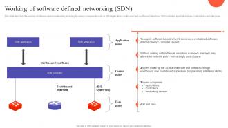 SDN Development Approaches Working Of Software Defined Networking SDN